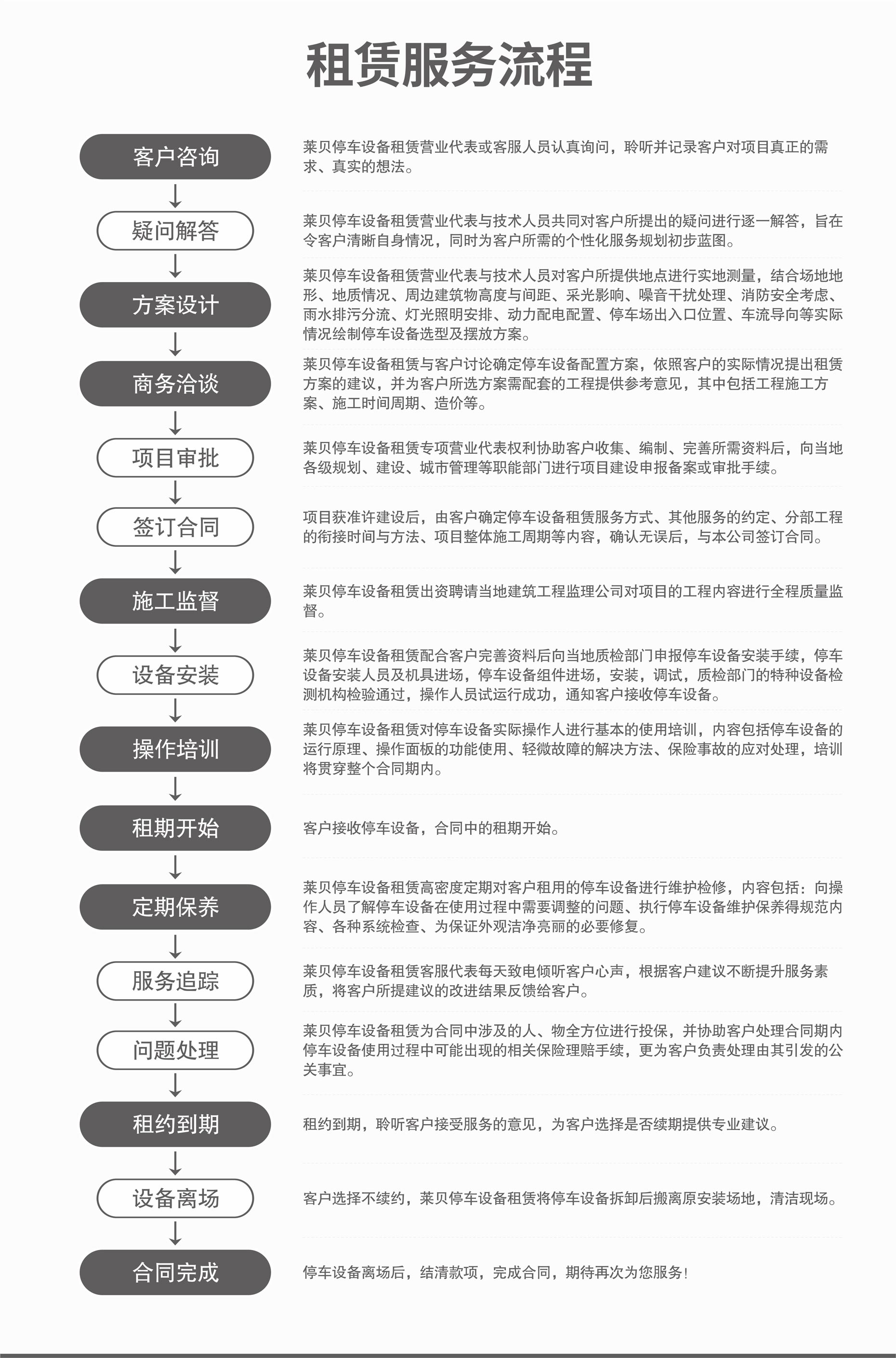 升降橫移類機(jī)械式立體停車設(shè)備二手立體車庫回收
